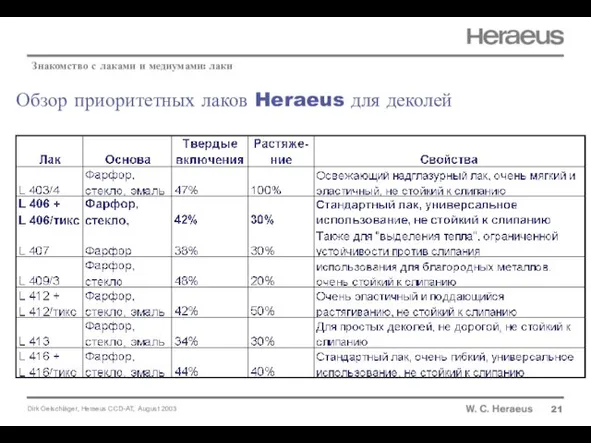 Обзор приоритетных лаков Heraeus для деколей 21 Знакомство с лаками и медиумами: лаки