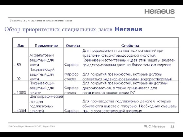 Обзор приоритетных специальных лаков Heraeus 22 Знакомство с лаками и медиумами: лаки