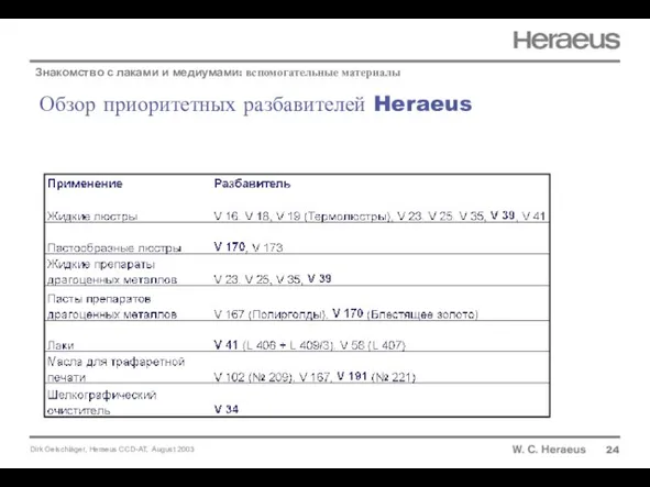 Обзор приоритетных разбавителей Heraeus 24 Знакомство с лаками и медиумами: вспомогательные материалы