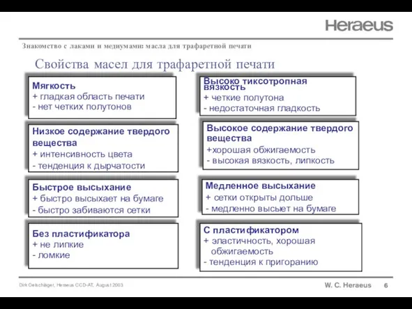 Свойства масел для трафаретной печати 6 Знакомство с лаками и медиумами: масла