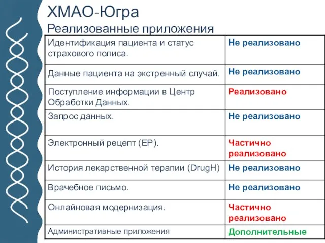 ЗНАКОМСТВО. ГК «ХОСТ». ПРОЕКТЫ. ХМАО-Югра Реализованные приложения