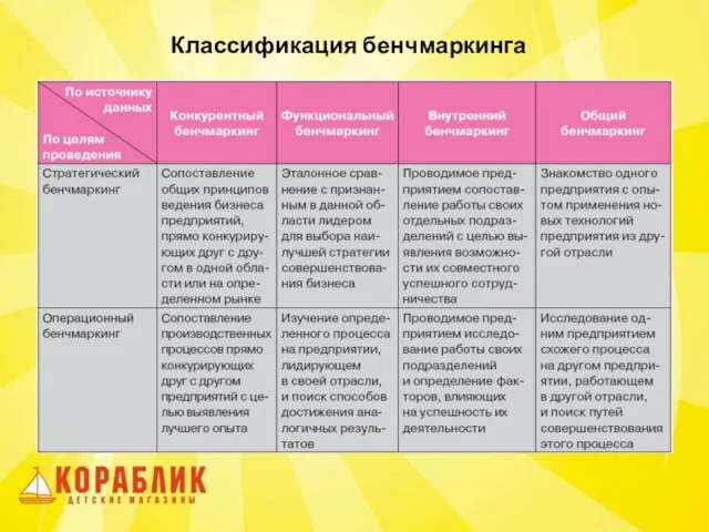 Классификация бенчмаркинга