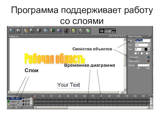 Программа поддерживает работу со слоями Слои Свойства объектов Временная диаграмма Рабочая область