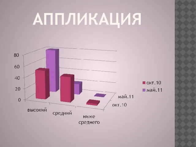 АППЛИКАЦИЯ