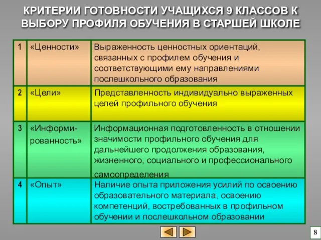 Наличие опыта приложения усилий по освоению образовательного материала, освоению компетенций, востребованных в