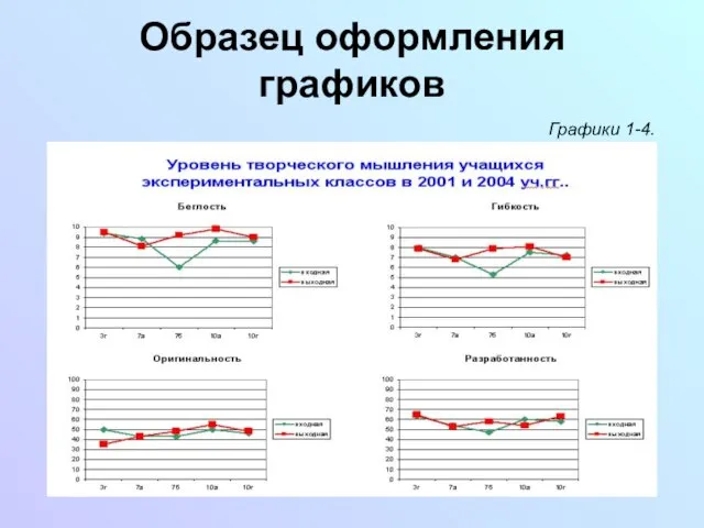 Образец оформления графиков Графики 1-4.