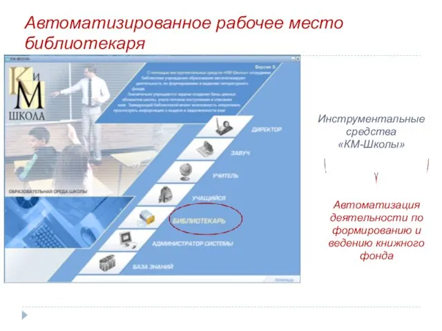 Автоматизированное рабочее место библиотекаря Инструментальные средства «КМ-Школы» Автоматизация деятельности по формированию и ведению книжного фонда