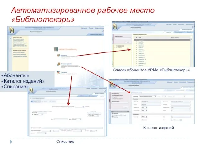 Автоматизированное рабочее место «Библиотекарь» «Абоненты» «Каталог изданий» «Списание» Список абонентов АРМа «Библиотекарь» Каталог изданий Списание