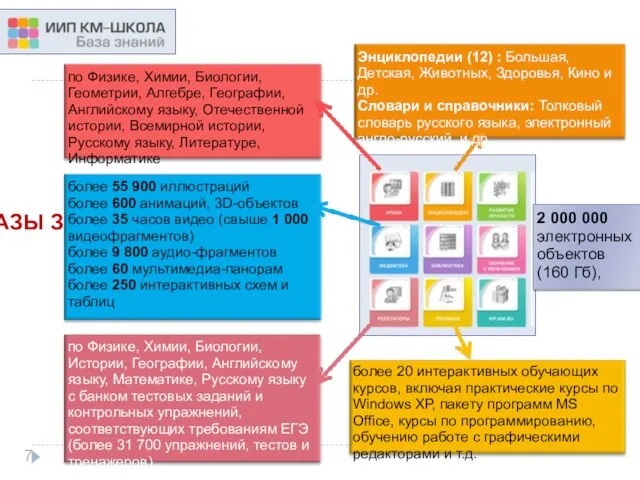 7 СОСТАВ «БАЗЫ ЗНАНИЙ» более 20 интерактивных обучающих курсов, включая практические курсы