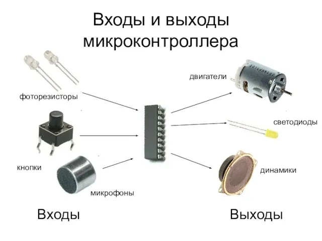 Входы и выходы микроконтроллера Входы Выходы фоторезисторы кнопки микрофоны динамики светодиоды двигатели