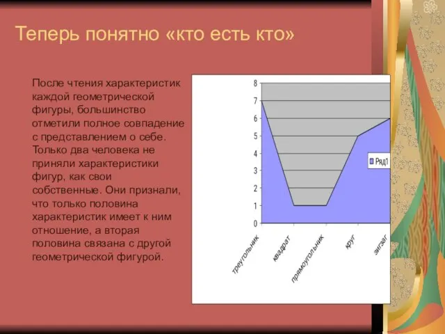 Теперь понятно «кто есть кто» После чтения характеристик каждой геометрической фигуры, большинство