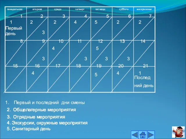 понедельник вторник среда четверг пятница суббота воскресенье 1 Первый день Первый и