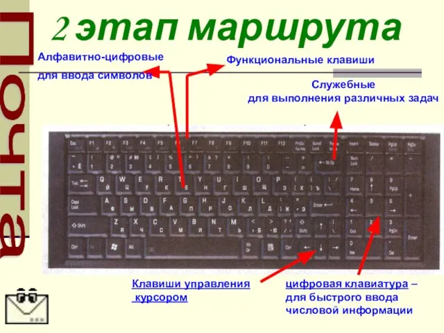 2 этап маршрута Почта Служебные для выполнения различных задач Алфавитно-цифровые для ввода