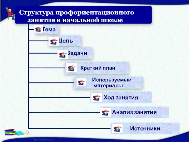 Структура профориентационного занятия в начальной школе