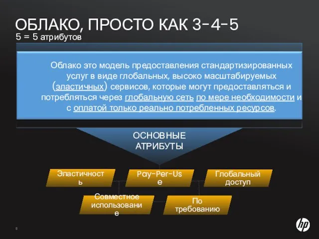 5 = 5 атрибутов ОБЛАКО, ПРОСТО КАК 3-4-5 Эластичность Pay-Per-Use ОСНОВНЫЕ АТРИБУТЫ