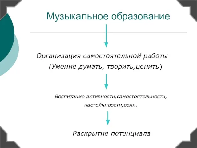 Музыкальное образование Организация самостоятельной работы (Умение думать, творить,ценить) Воспитание активности,самостоятельности, настойчивости,воли. Раскрытие потенциала