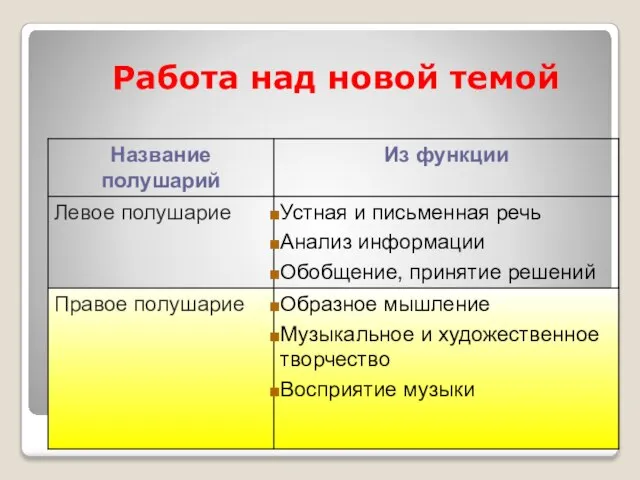 Работа над новой темой