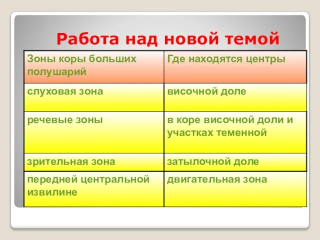 Работа над новой темой