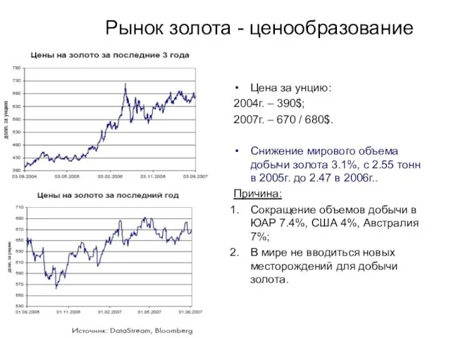 Рынок золота - ценообразование Цена за унцию: 2004г. – 390$; 2007г. –