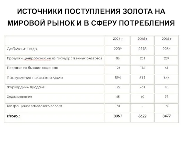 ИСТОЧНИКИ ПОСТУПЛЕНИЯ ЗОЛОТА НА МИРОВОЙ РЫНОК И В СФЕРУ ПОТРЕБЛЕНИЯ