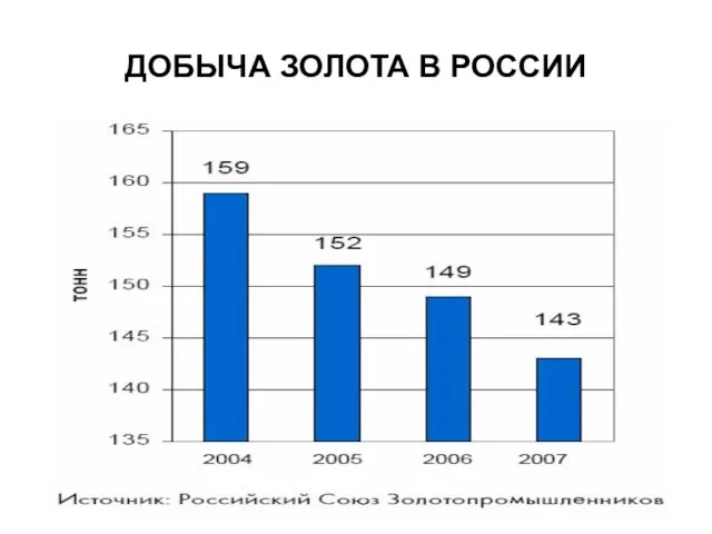 ДОБЫЧА ЗОЛОТА В РОССИИ