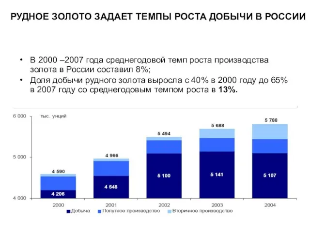 РУДНОЕ ЗОЛОТО ЗАДАЕТ ТЕМПЫ РОСТА ДОБЫЧИ В РОССИИ В 2000 –2007 года