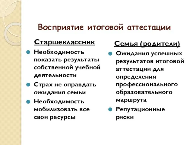 Восприятие итоговой аттестации Старшеклассник Необходимость показать результаты собственной учебной деятельности Страх не