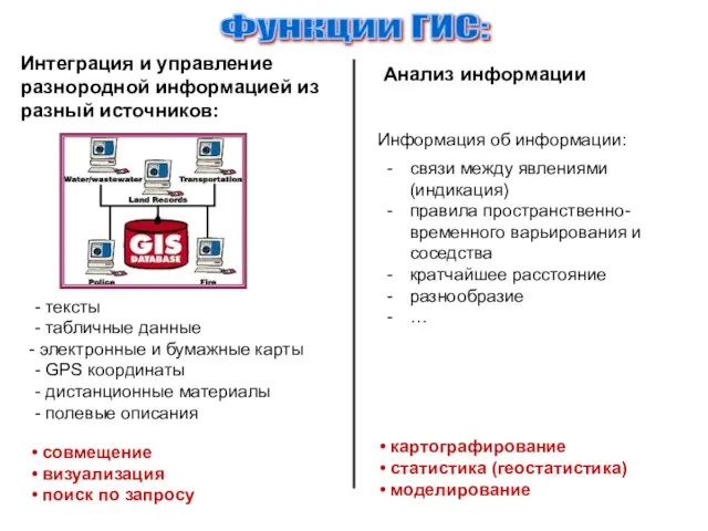 Функции ГИС: связи между явлениями (индикация) правила пространственно-временного варьирования и соседства кратчайшее