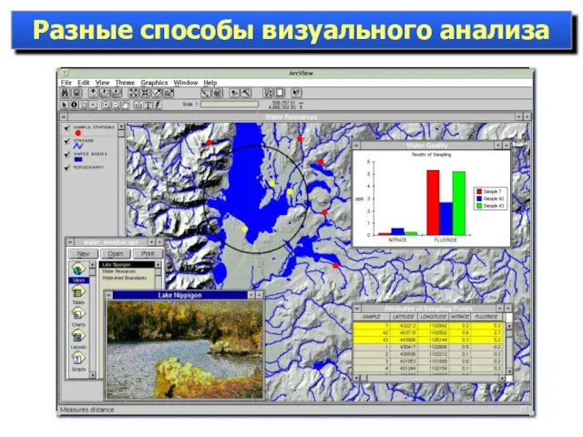 Разные способы визуального анализа