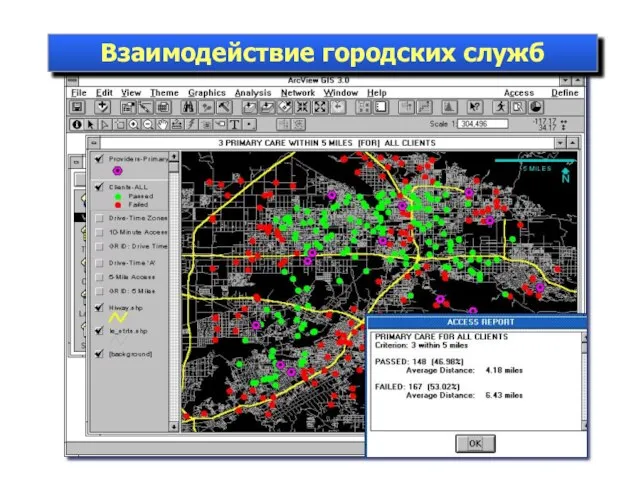 Взаимодействие городских служб