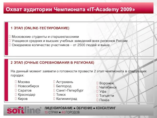 Охват аудитории Чемпионата «IT-Academy 2009» 1 ЭТАП (ONLINE-ТЕСТИРОВАНИЕ) Московские студенты и старшеклассники