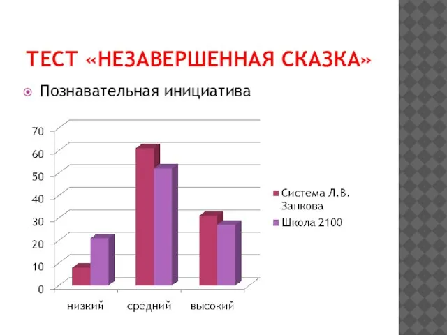 ТЕСТ «НЕЗАВЕРШЕННАЯ СКАЗКА» Познавательная инициатива