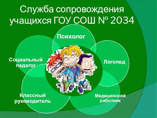 Психолог Логопед Медицинский работник Классный руководитель Социальный педагог Служба сопровождения учащихся ГОУ СОШ № 2034