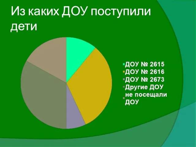 Из каких ДОУ поступили дети