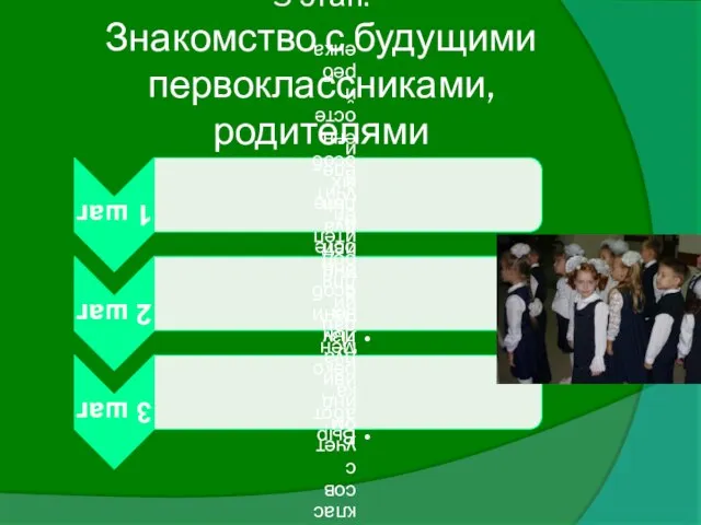 3 этап: Знакомство с будущими первоклассниками, родителями