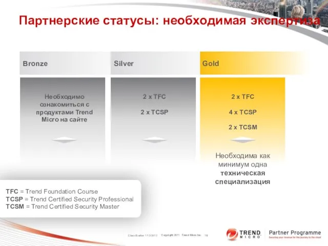 Classification 1/12/2012 Необходима как минимум одна техническая специализация Bronze Партнерские статусы: необходимая