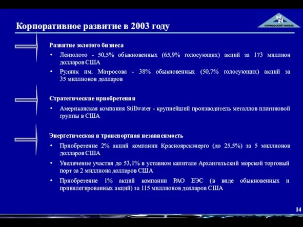 Корпоративное развитие в 2003 году Развитие золотого бизнеса Лензолото - 50,5% обыкновенных