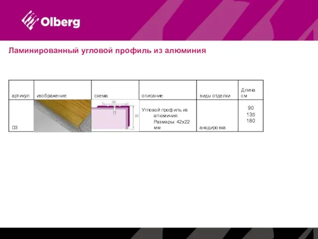 Ламинированный угловой профиль из алюминия Ламинированный угловой профиль из алюминия