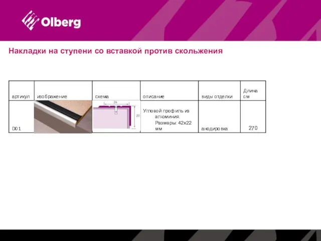 Накладки на ступени со вставкой против скольжения Накладки на ступени со вставкой против скольжения