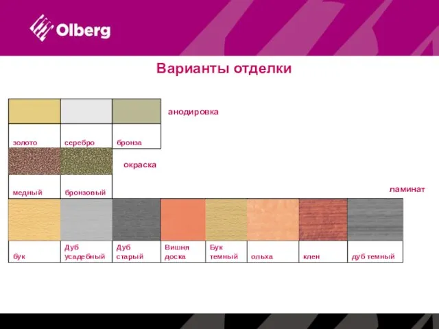 бронза Варианты отделки анодировка окраска ламинат