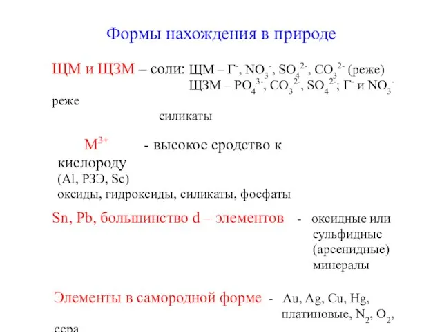 Формы нахождения в природе ЩМ и ЩЗМ – соли: ЩМ – Г-,