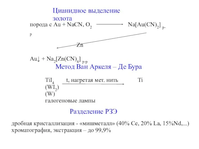 Цианидное выделение золота порода с Au + NaCN, O2 Na[Au(CN)2] р-р Zn