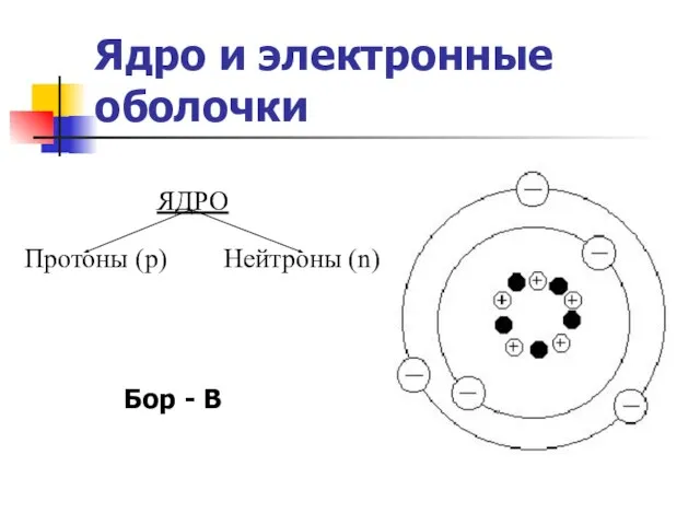 Ядро и электронные оболочки Бор - B