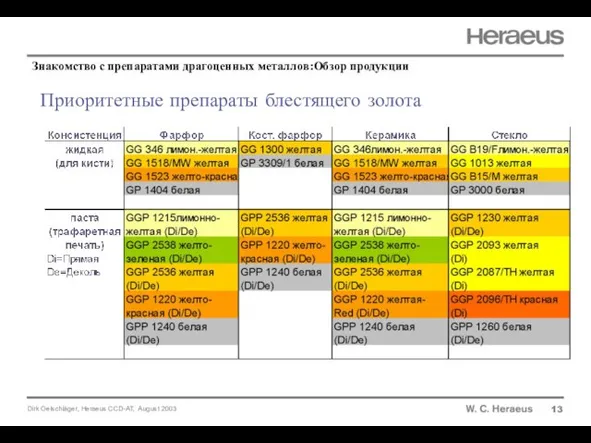 Приоритетные препараты блестящего золота 13 Знакомство с препаратами драгоценных металлов:Обзор продукции