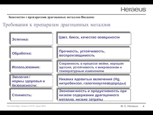 Требования к препаратам драгоценных металлов 4 Эстетика: Цвет, блеск, качество поверхности Обработка: