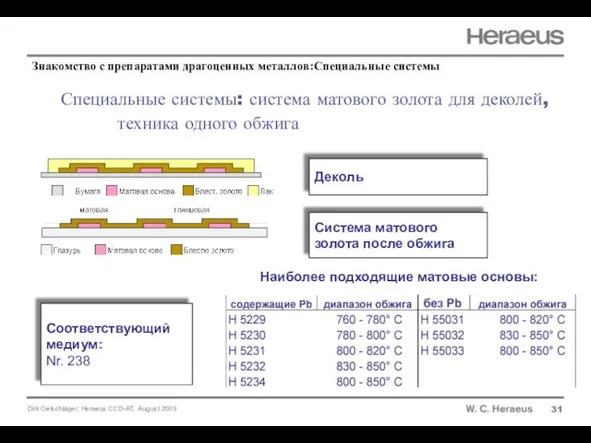 Специальные системы: система матового золота для деколей, техника одного обжига 31 Наиболее