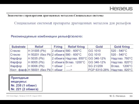 Специальные системы: препараты драгоценных металлов для рельефов 33 Рекомендуемые комбинации рельеф/золото: Пригодные