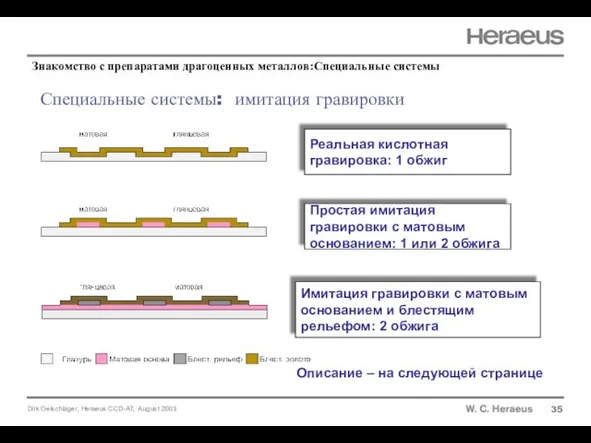 Специальные системы: имитация гравировки 35 Реальная кислотная гравировка: 1 обжиг Простая имитация