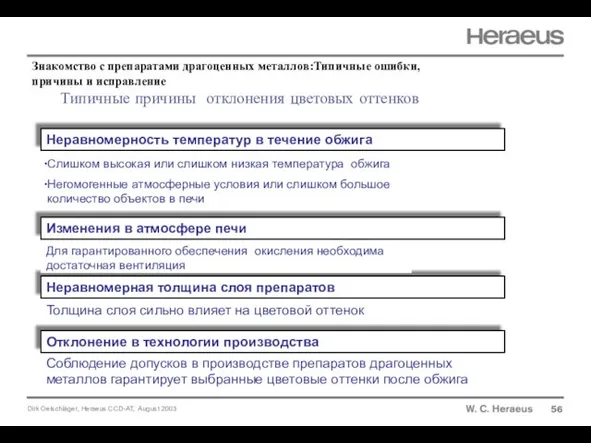 Типичные причины отклонения цветовых оттенков 56 Неравномерность температур в течение обжига Изменения