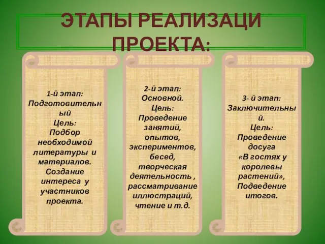 ЭТАПЫ РЕАЛИЗАЦИ ПРОЕКТА: 1-й этап: Подготовительный Цель: Подбор необходимой литературы и материалов.